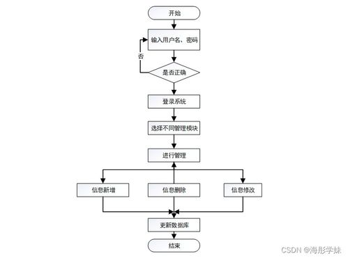 基于Spring Boot的社区医疗服务管理系统设计与实现 umkb79计算机系统服务实践