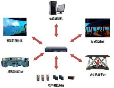 计算机系统服务 现代企业数字化转型的核心解决方案