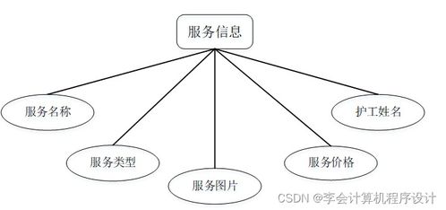 基于Django的智慧养老院服务系统设计与实现