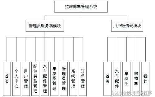 拉雅养车管理系统 基于Java、PHP、.NET与Python的计算机系统服务解决方案