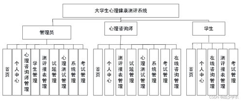 基于SpringBoot的大学生心理健康测评系统设计与实现