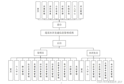 莲花社区党建信息管理系统 基于JSP的社区党建数字化解决方案